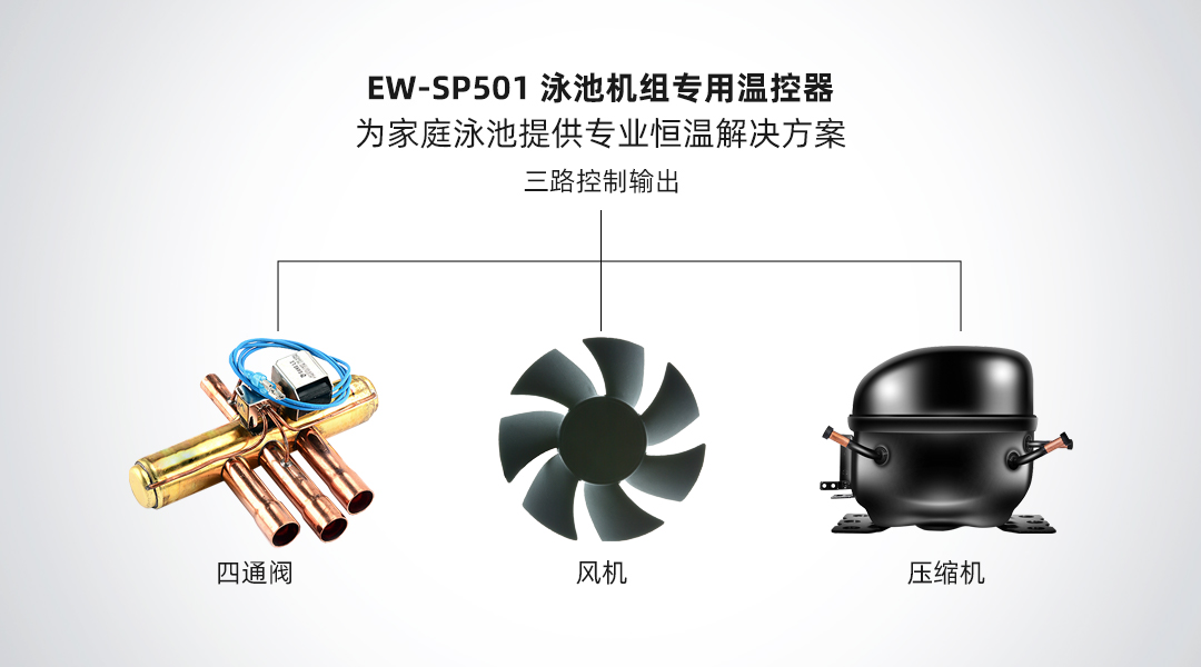 EW-SP501-3