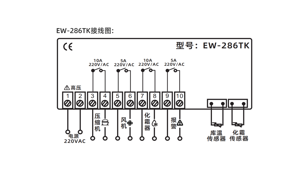 EW-286TK-7